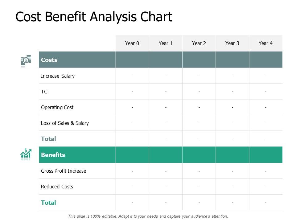 Cost Benefit Analysis Chart Template