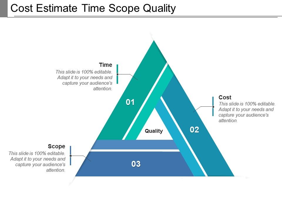 Cost Estimate Time Scope Quality Presentation Graphics Presentation