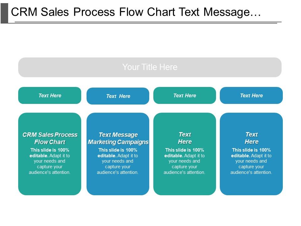 Message Flow Chart