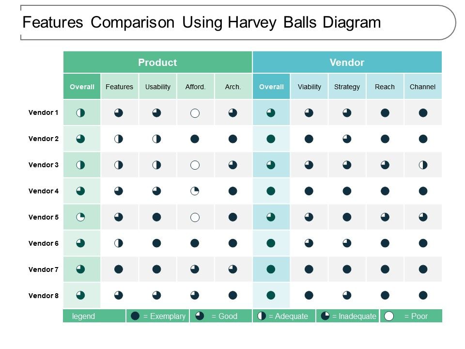Harvey Balls Chart Template