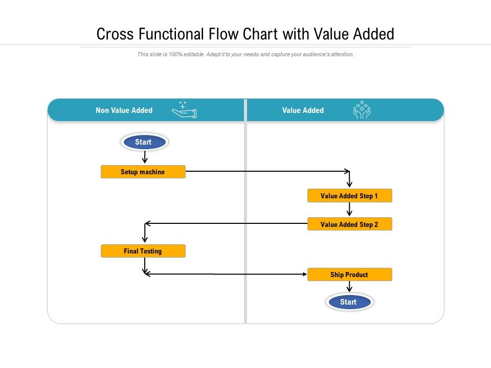 Cross Functional Flow Chart With Value Added | PowerPoint Templates ...