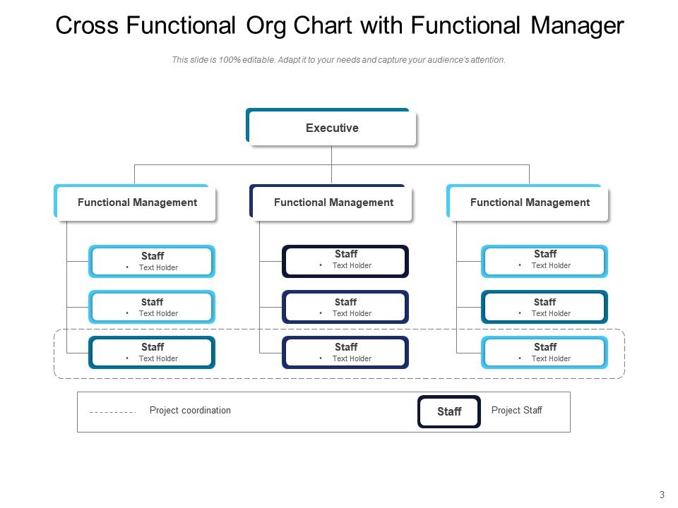 Cross Functional Org Chart Construction Management Marketing ...