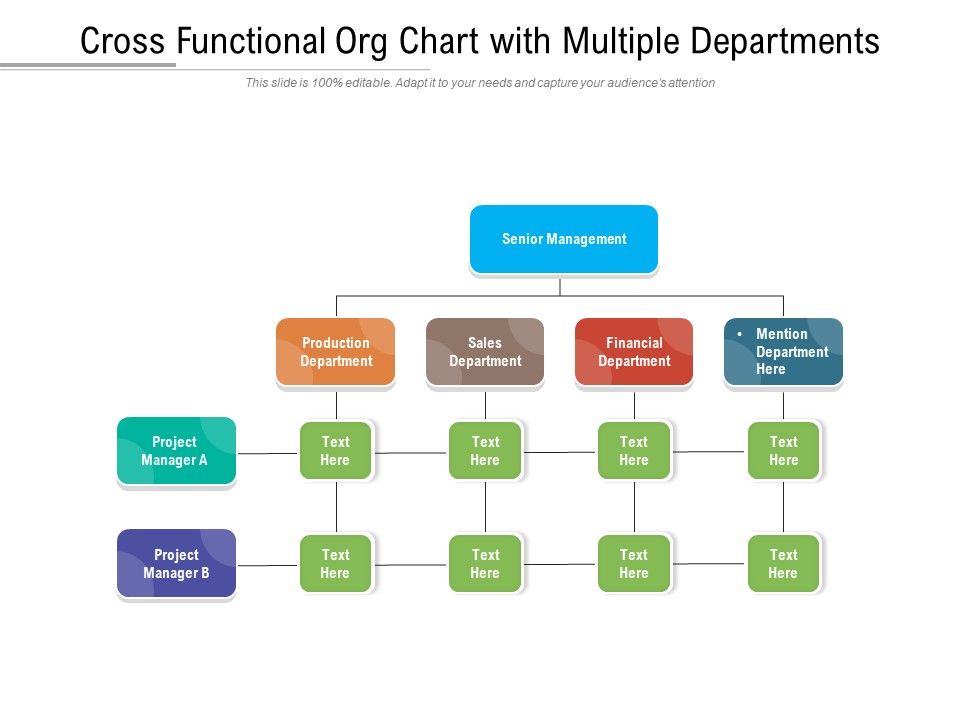 Cross Functional Org Chart With Multiple Departments | PowerPoint ...