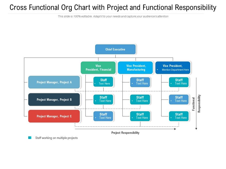 cross-functional-organizational-structure