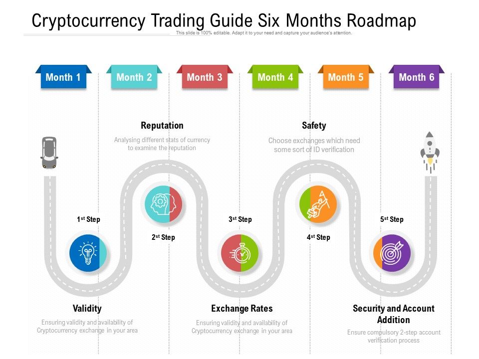 cryptocurrency trading beginners guide