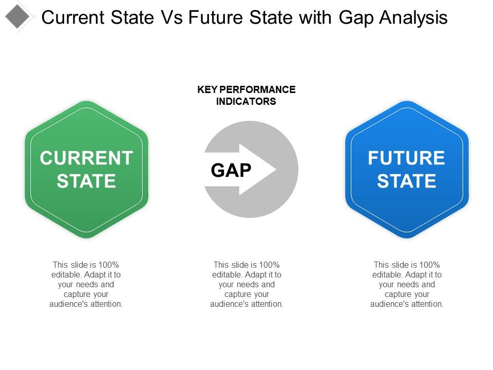 Current State Vs Future State With Gap Analysis Powerpoint