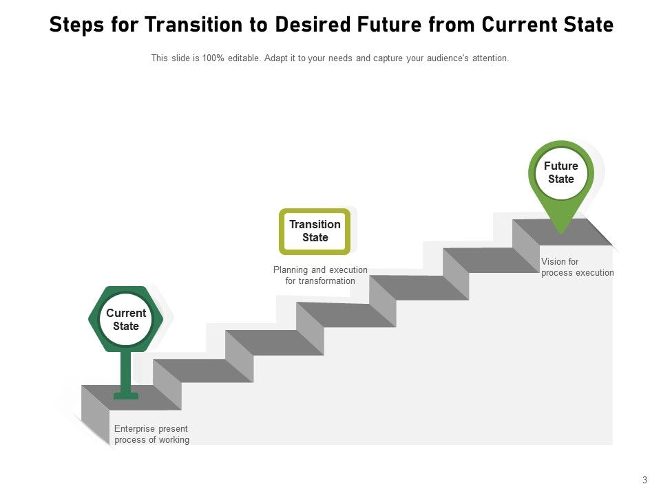 Current Transition Future Structural Process Planning Organizations ...
