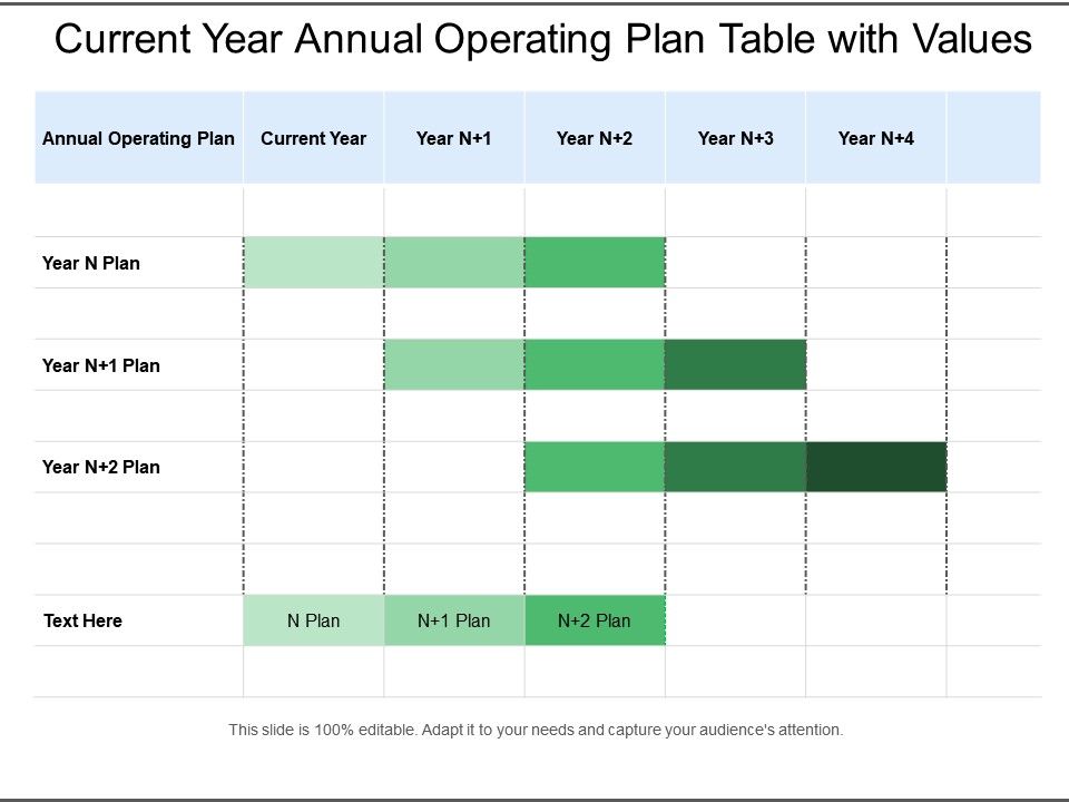 current-year-annual-operating-plan-table-with-values-powerpoint
