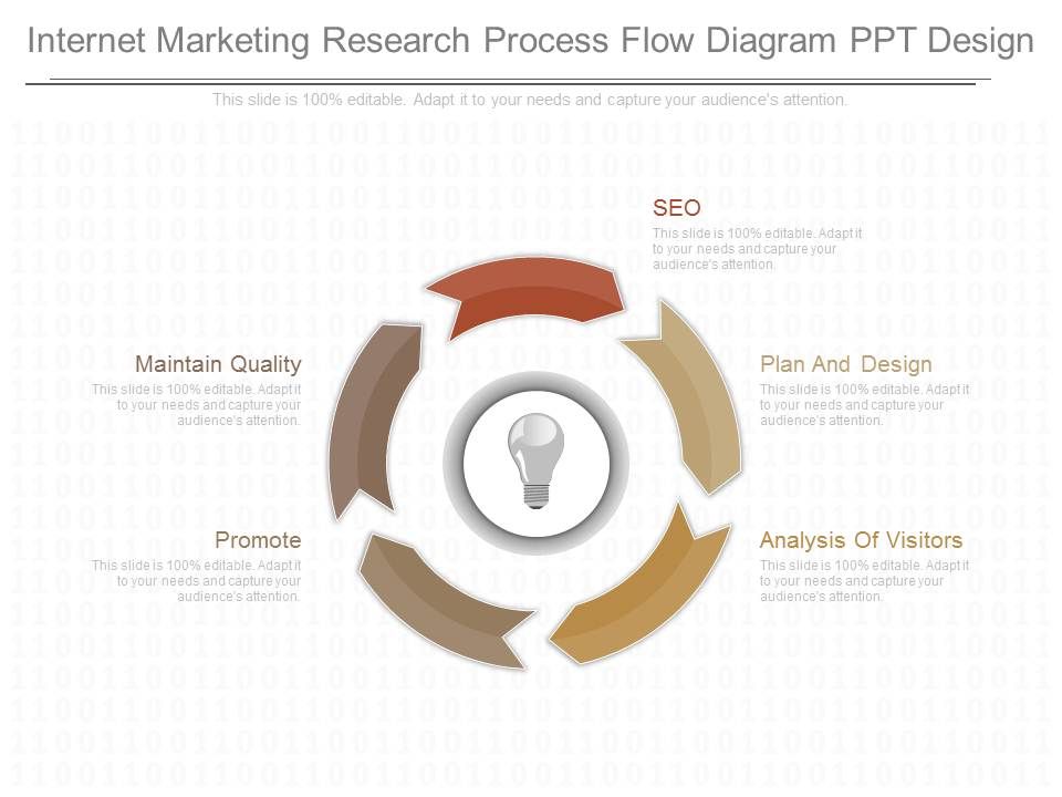 Custom Internet Marketing Research Process Flow Diagram ...