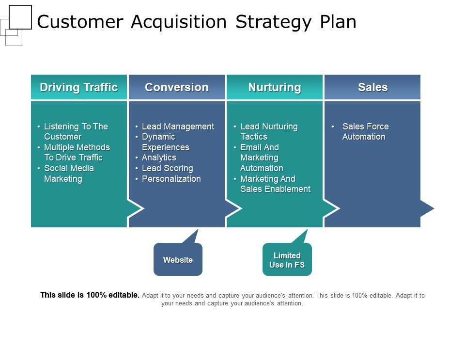 Customer Acquisition Strategy Plan Powerpoint Slide Show Graphics