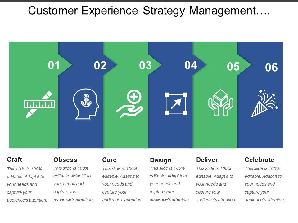customer-experience-strategy-management-design-deliver-powerpoint-slide-images-ppt-design