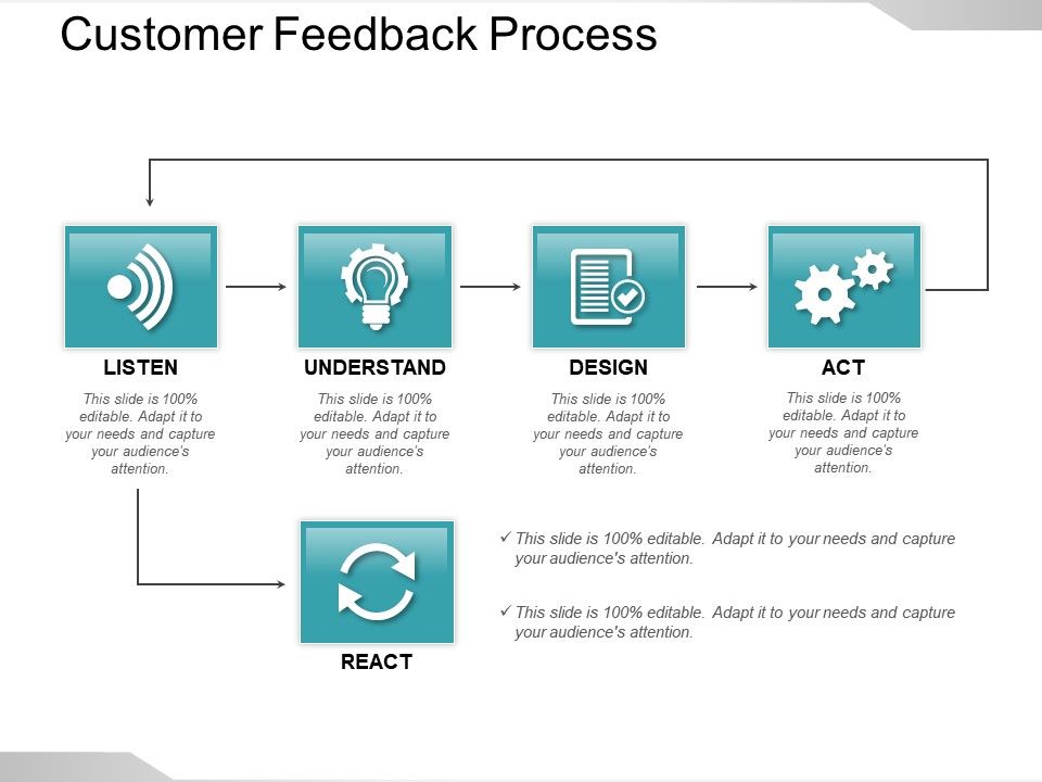 Customer Feedback Process Sample Of Ppt Presentation Templates