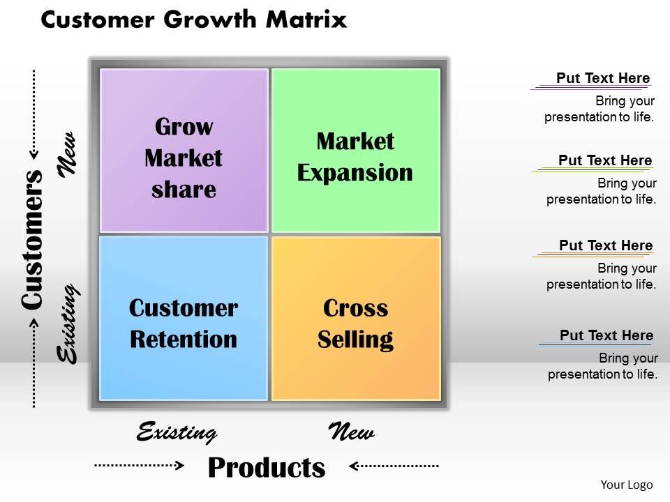 Customer Growth Matrix Powerpoint Presentation Slide Template ...