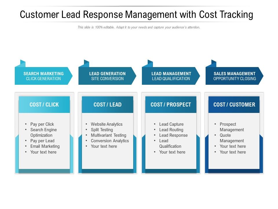 Customer Lead Response Management With Cost Tracking PowerPoint Slides Diagrams Themes for