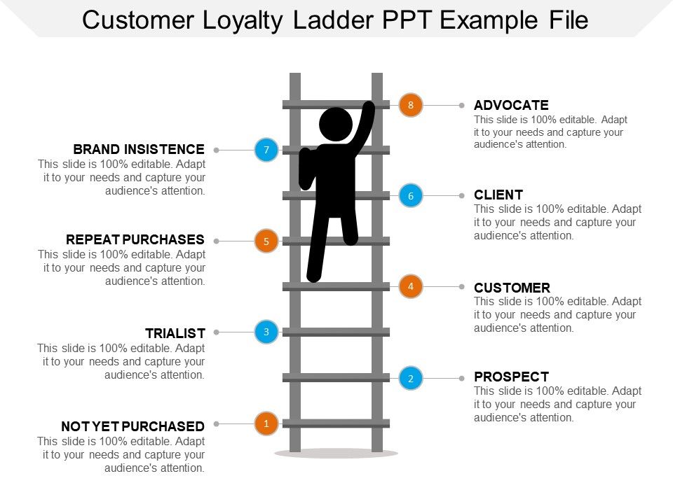 Customer Loyalty Ladder Ppt Example File Powerpoint Templates Backgrounds Template Ppt Graphics Presentation Themes Templates