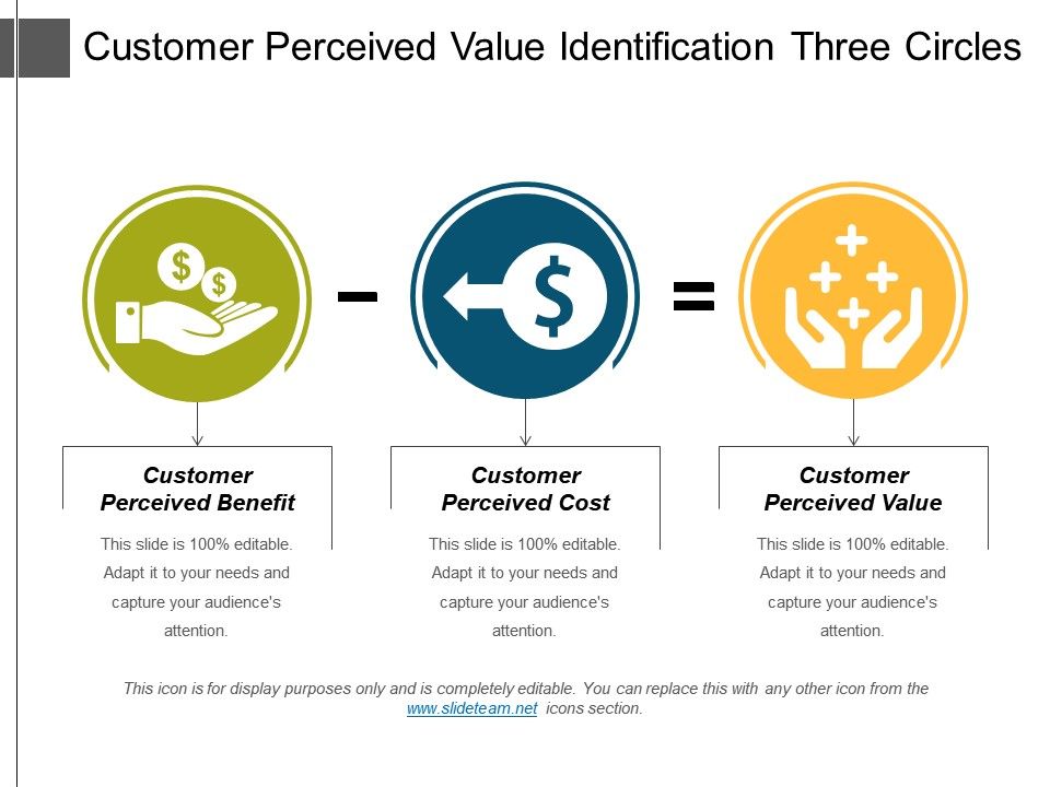 Customer Perceived Value Identification Three Circles PowerPoint