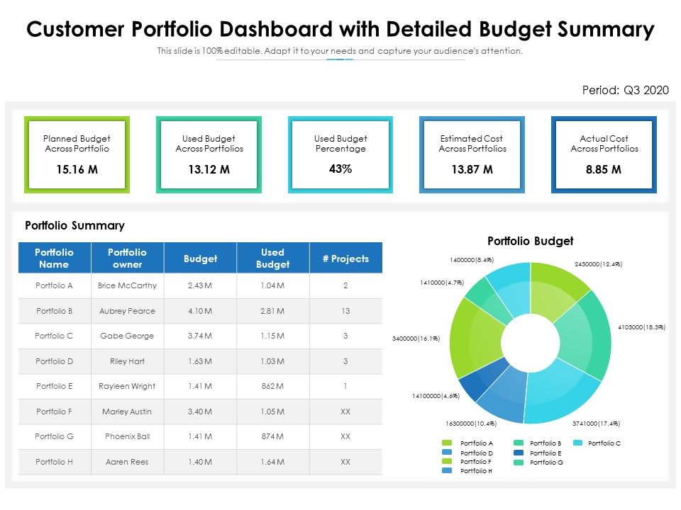 Customer Portfolio Dashboard With Detailed Budget Summary