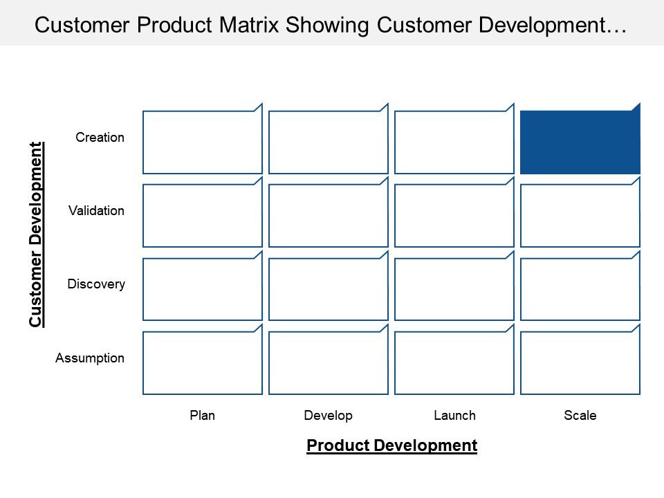 Customer Product Matrix Showing Customer Development And Product ...