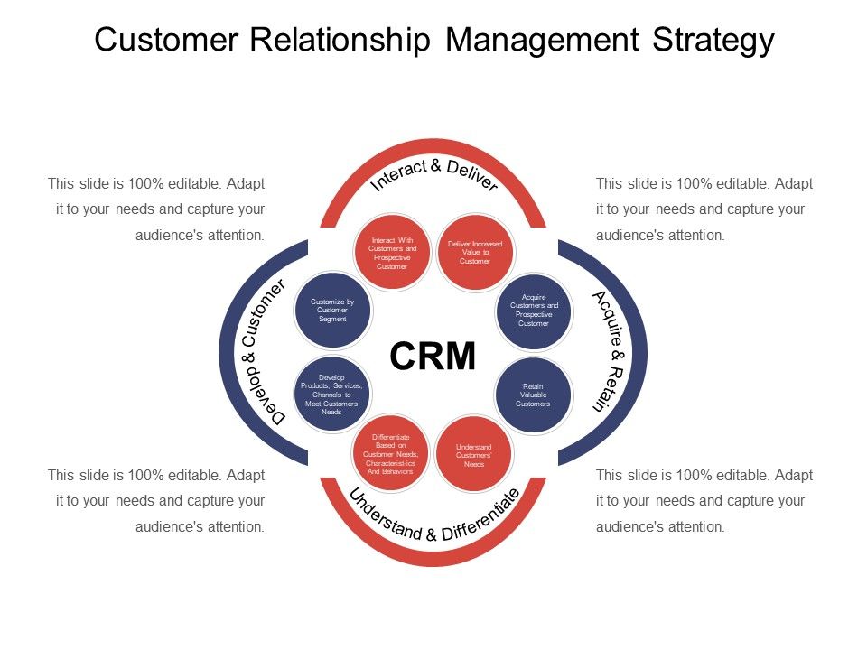 Customer Relationship Management Strategy Powerpoint Templates Download