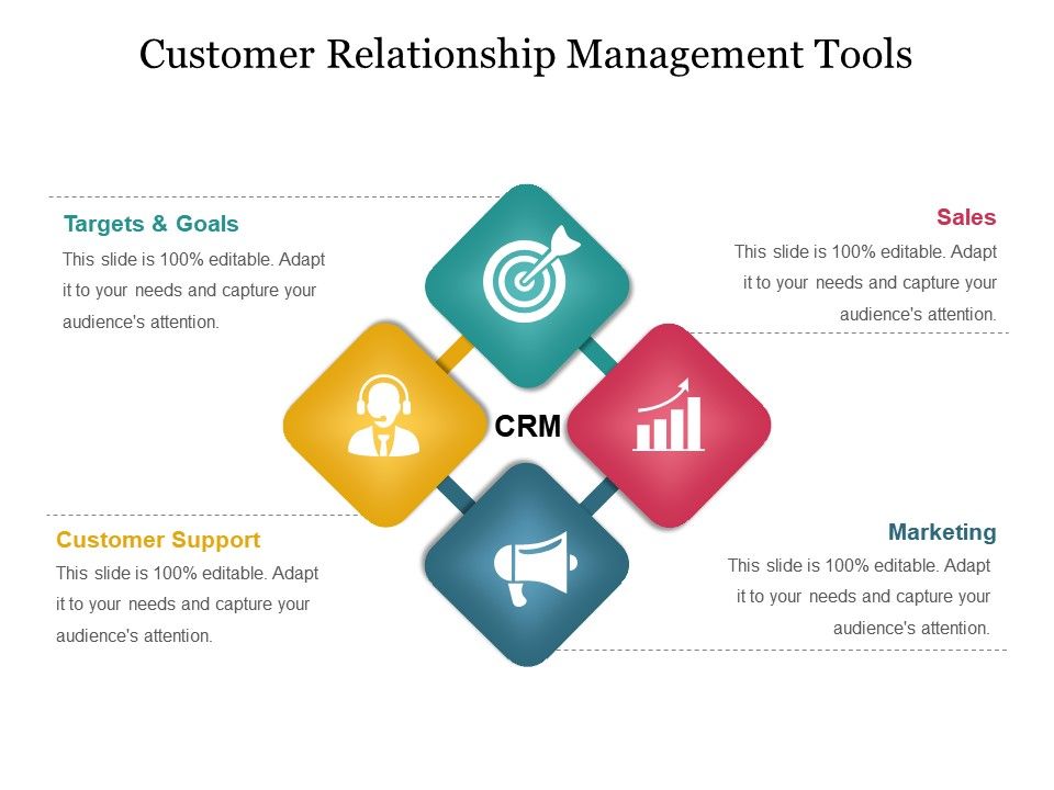 Customer Relationship Management Tools Powerpoint Themes | PowerPoint
