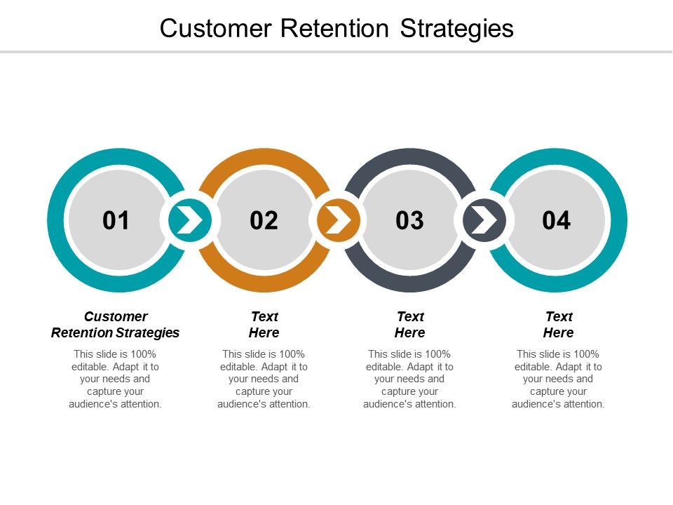 Some Ideas on The 13 Best Customer Retention Strategies (+Real Examples) You Should Know
 - Online Notepad