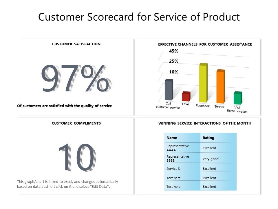 customer-service-scorecard-template