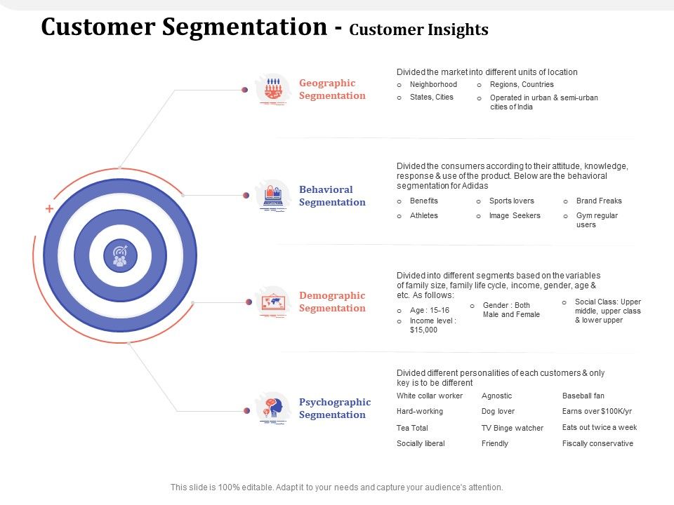 Customer Customer Insights Adidas Ppt Powerpoint Presentation Show Format | Presentation Graphics | Presentation PowerPoint Example | Slide Templates