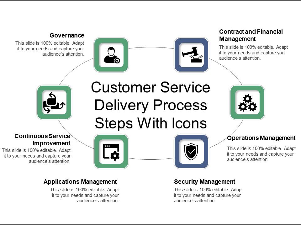 Customer Service Delivery Process Steps With Icons | PPT ...
