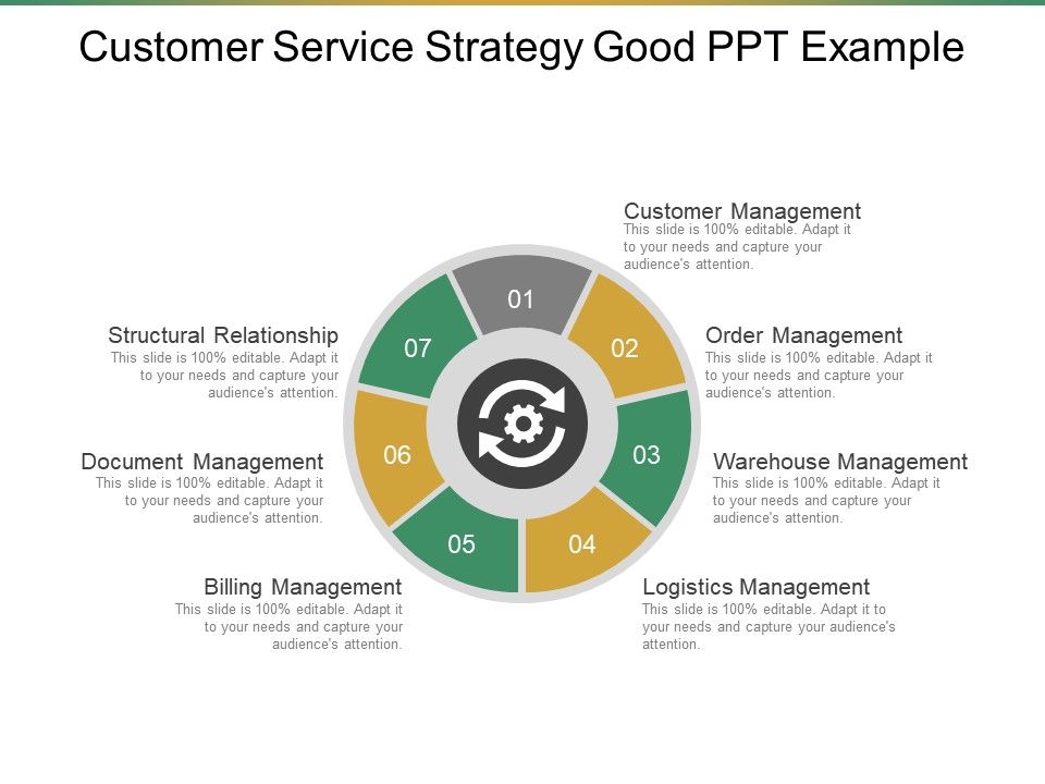 customer support strategy presentation