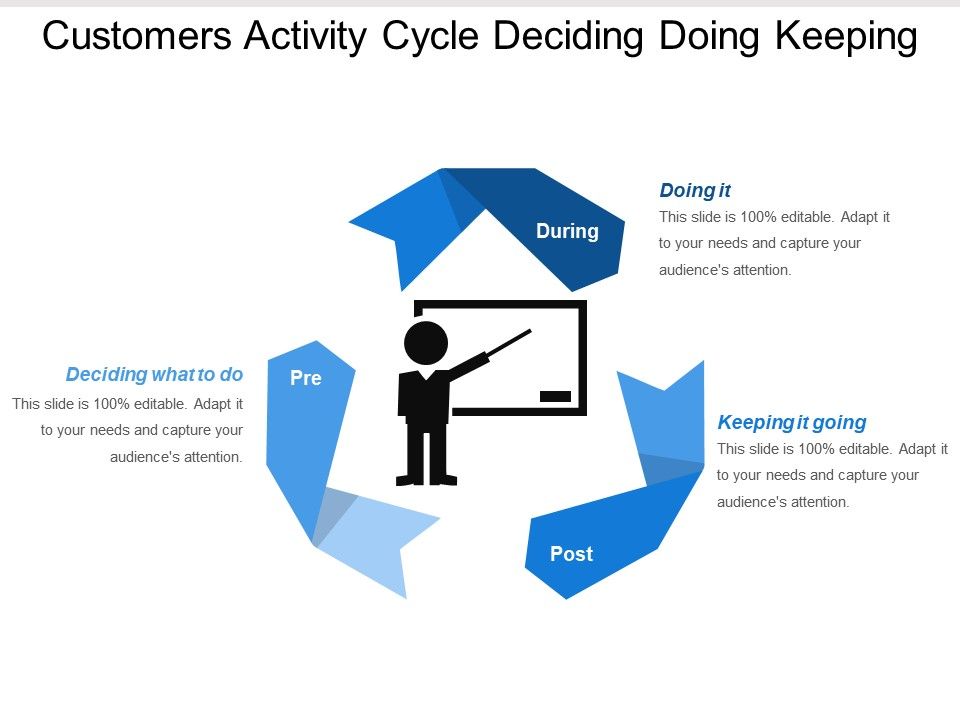 Customers Activity Cycle Deciding Doing Keeping Template Presentation