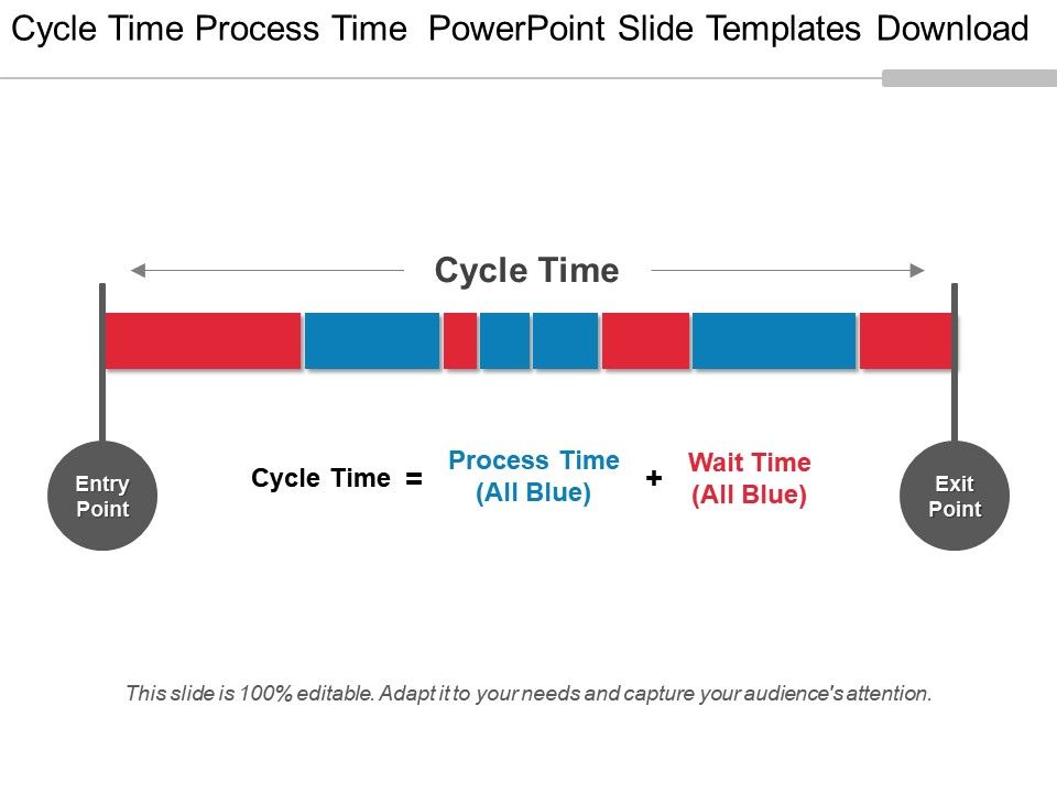 Cycle Time Process Time Powerpoint Slide Templates Download | PowerPoint  Presentation Pictures | PPT Slide Template | PPT Examples Professional