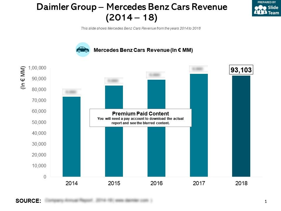 Daimler Chart