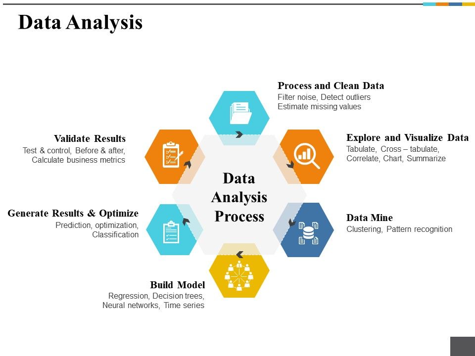 data-analysis-powerpoint-bank2home