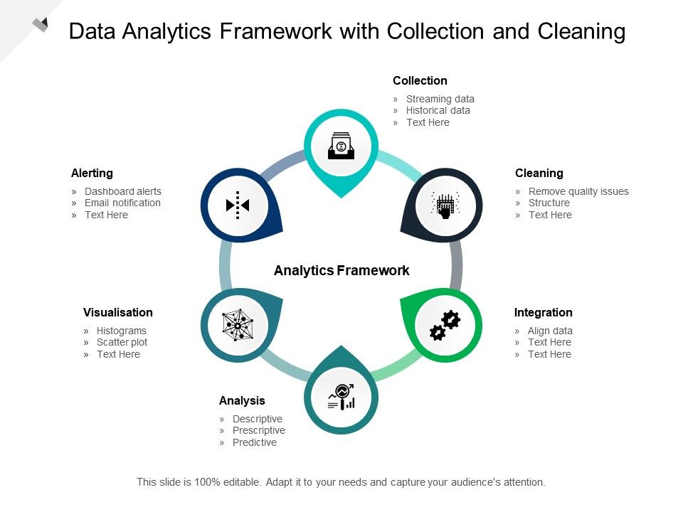Data Analytics Framework With Collection And Cleaning ...