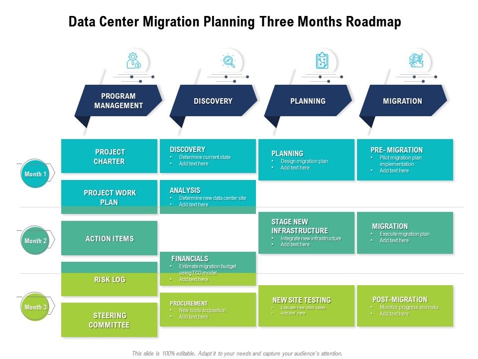 Data Center Migration Planning Three Months Roadmap | Presentation ...