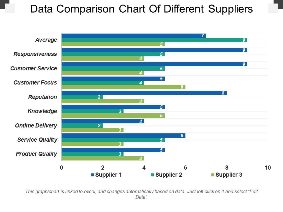 Supplier Comparison Chart