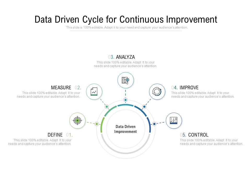 Data Driven Cycle For Continuous Improvement | PowerPoint Slide ...