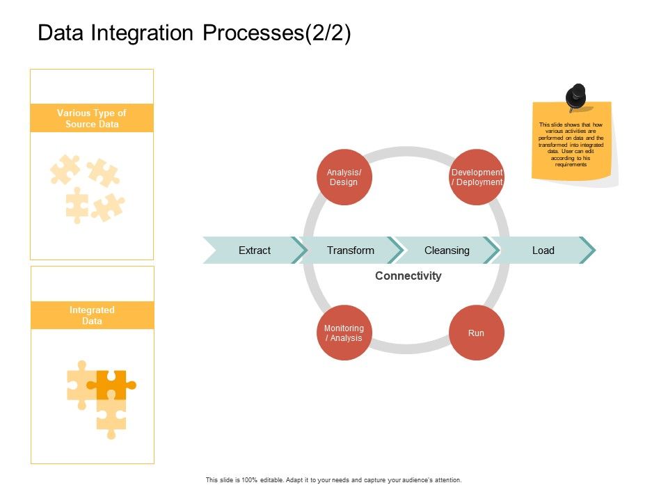 Data Integration Processes Run Ppt Powerpoint Presentation Show Deck ...