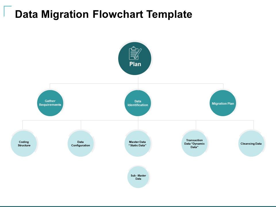 Data Migration Flow Chart