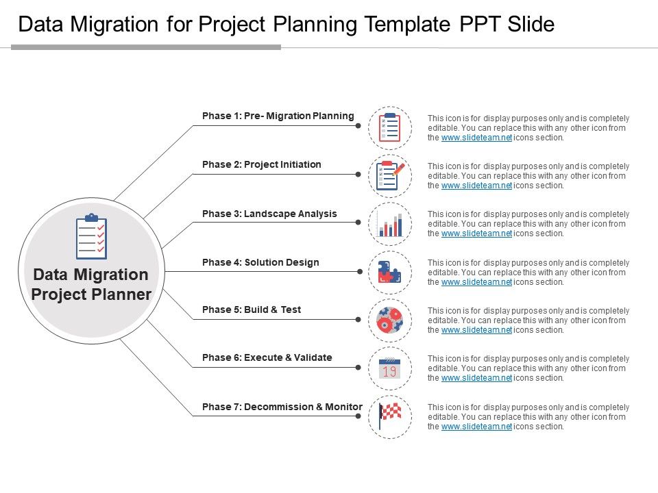 Migration Project Plan Template from www.slideteam.net