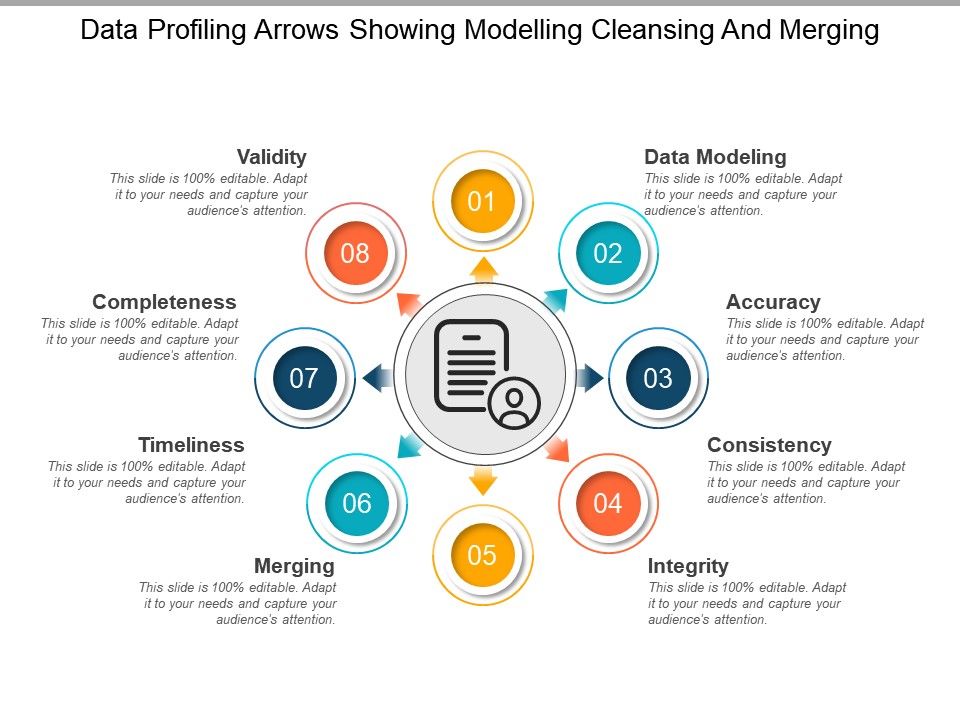 Data Profiling Arrows Showing Modelling Cleansing And Merging