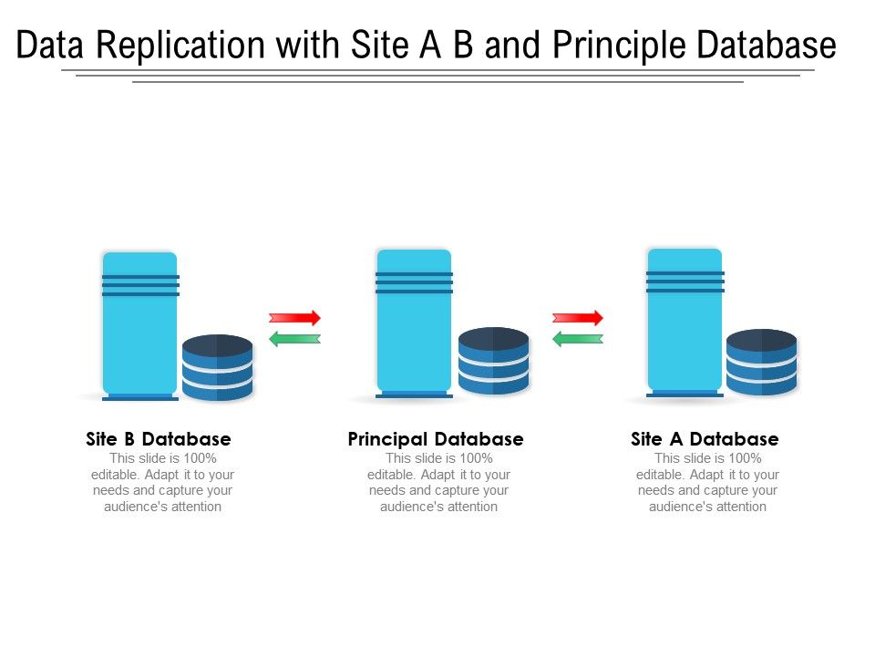 Data Replication With Site A B And Principle Database | Presentation ...
