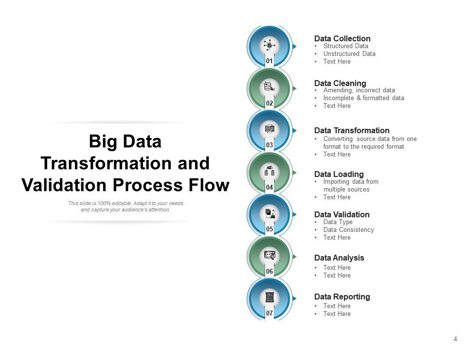 Data Validation Process Flow Chart Framework Transformation ...