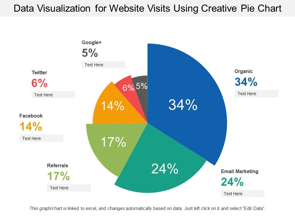 Pie Chart Visualization