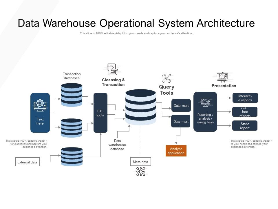 data warehouse system