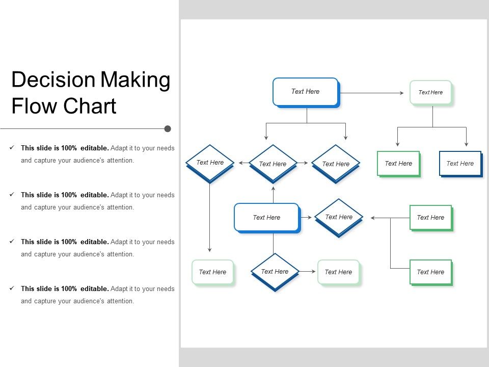 Decision Making Flow Chart | PowerPoint Presentation ...