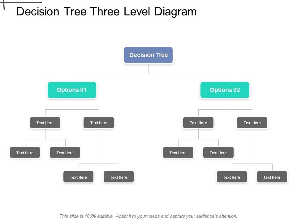 Decision Tree Three Level Diagram | PPT Images Gallery | PowerPoint ...