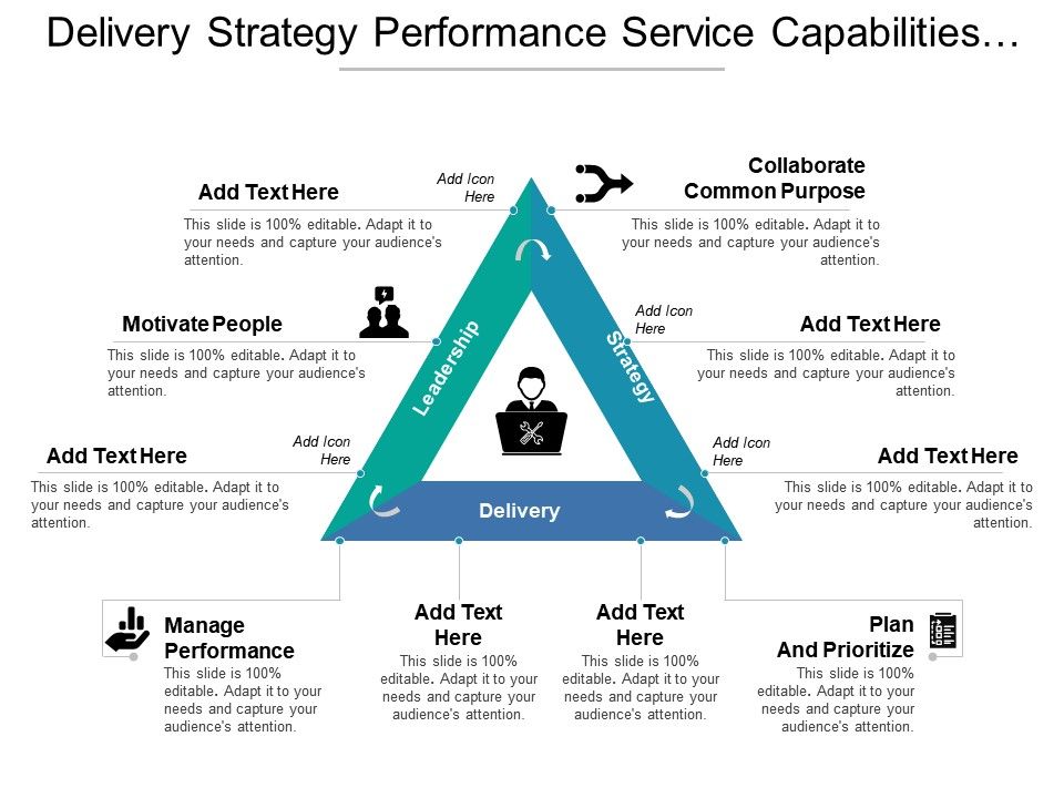 Delivery Strategy Performance Service Capabilities With Icons