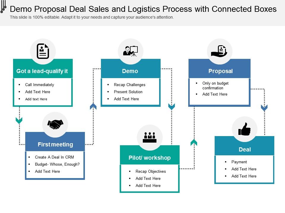 Demo Proposal Deal Sales And Logistics Process With Connected Boxes ...