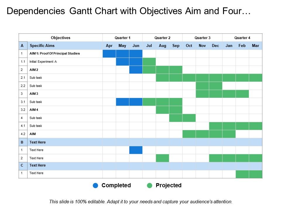 Quarterly Gantt Chart Excel Template